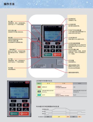 安川變頻器a1000說明書，安川變頻器代理商
